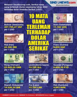10 Mata Uang Terlemah...
