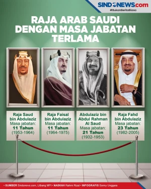 Empat Raja Arab Saudi...