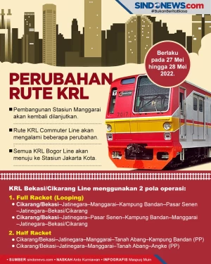 Stasiun Manggarai Kembali...