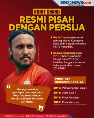 Resmi! Rohit Chand Berpisah...