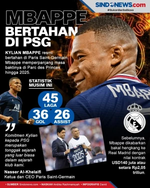 Gagal ke Madrid, Mbappe...