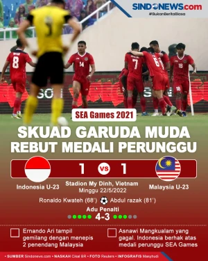 Menang Adu Penalti,...