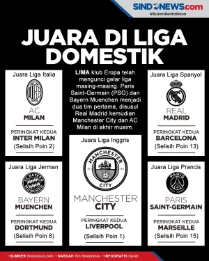 Daftar 5 Klub Elit Eropa...