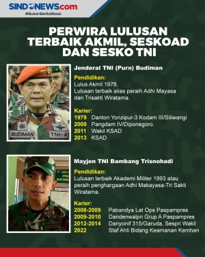 Perwira Lulusan Terbaik...