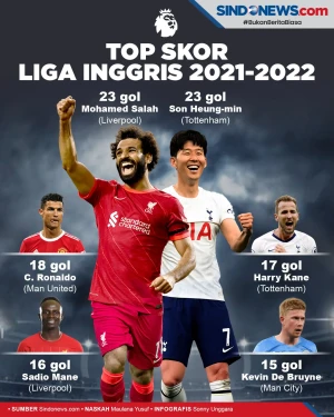 Top Skor Liga Inggris...