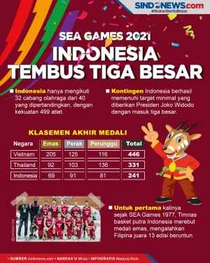SEA Games 2021: Vietnam...