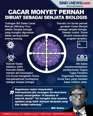 Ini Bukti Cacar Monyet...
