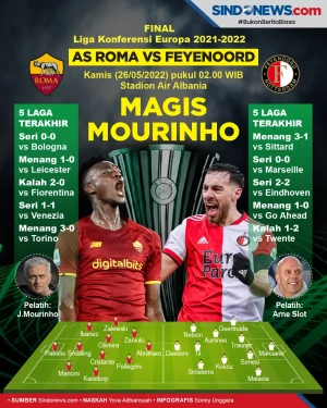 Final Liga Konferensi...