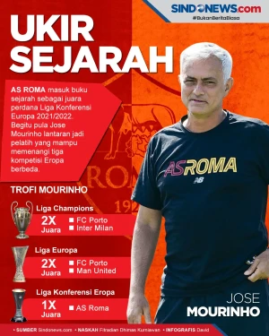AS Roma-Mourinho Ukir...