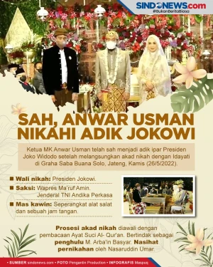 Sah, Ketua MK Anwar...