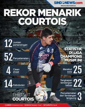 Rekor Thibaut Courtois...