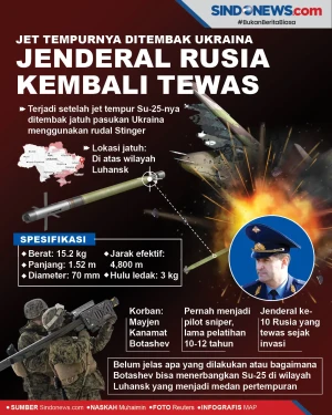 Jet Tempurnya Ditembak...