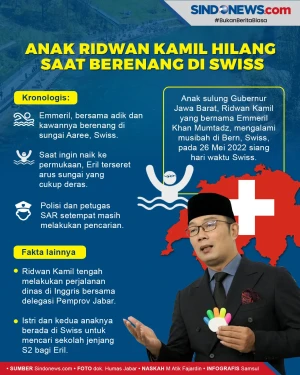 Anak Ridwan Kamil Hilang...