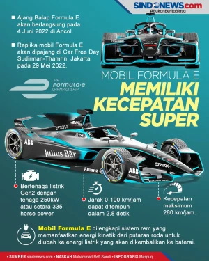 Spesifikasi Mobil Formula...