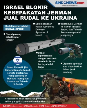 Israel Blokir Kesepakatan...