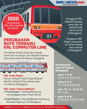Perubahan Pola Operasi...