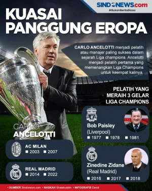 Bawa Madrid Juara, Ancelotti...