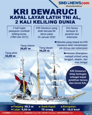 KRI Dewaruci, Kapal...