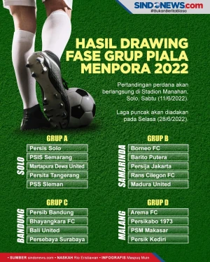 Hasil Drawing Piala...