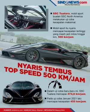 Mobil SSC Tuatara Nyaris...