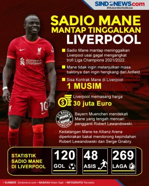 Sadio Mane Mantap Tinggalkan...