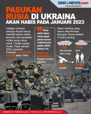 Pasukan Rusia di Ukraina...