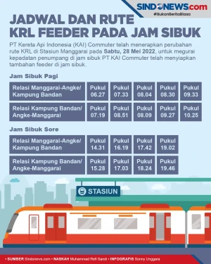 KAI Commuter Tambah...