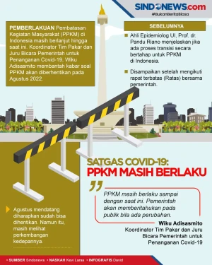 Satgas Penanganan Covid-19:...