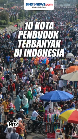 10 Kota dengan Penduduk...