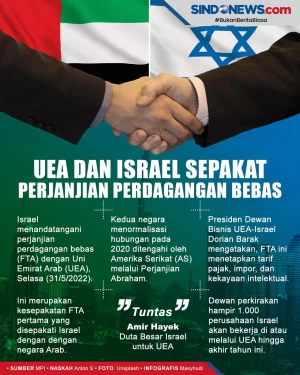 Uni Emirat Arab dan...