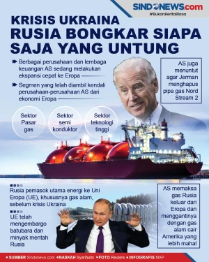 Krisis Ukraina, Rusia...