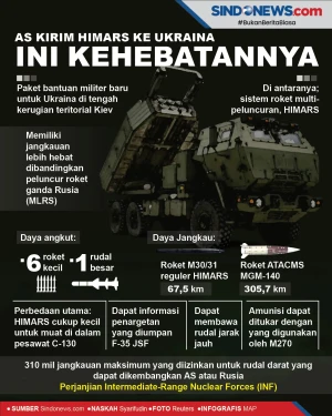 Amerika Serikat Kirim...