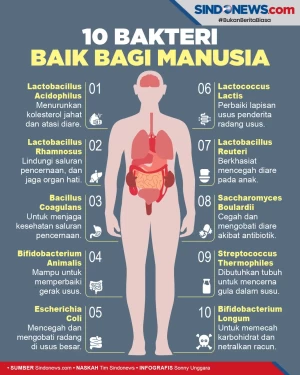 Perkuat Imunitas, Ini...