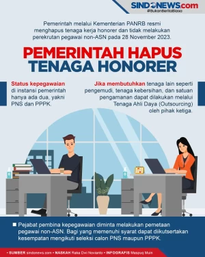 Tahun 2023, Tidak Ada...