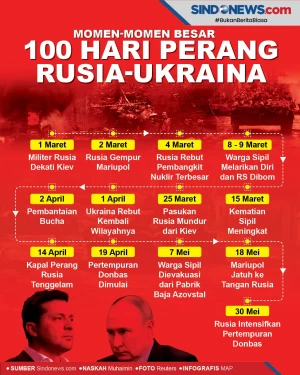 Momen-Momen Besar dalam...