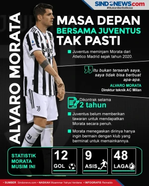 Alvaro Morata Galau...