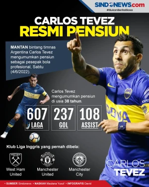 Mantan Bintang Man United...