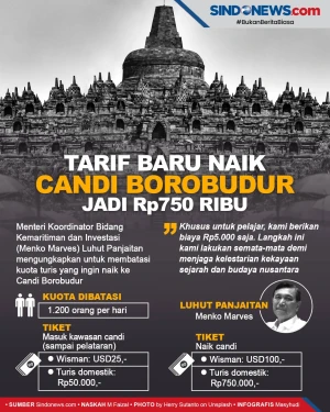 Tarif Baru Naik Borobudur,...