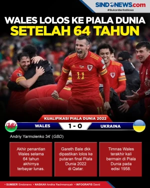 Kalahkan Ukraina, Wales...