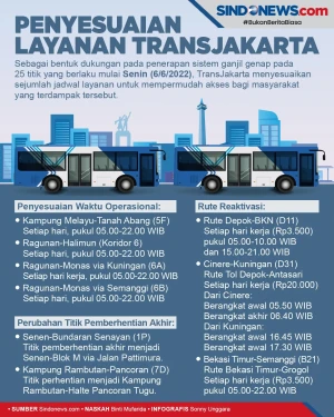 Transjakarta Sesuaikan...