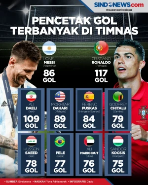 Lionel Messi Kejar Rekor...