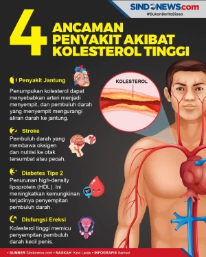 Waspada! Ini 4 Ancaman...