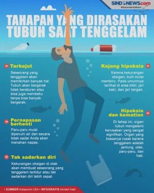 Beberapa Tahapan yang...