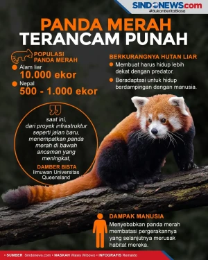 Tersisa 10.000 Ekor,...