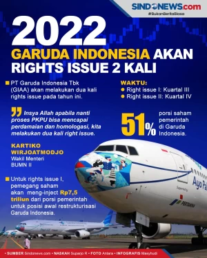Garuda Indonesia Akan...