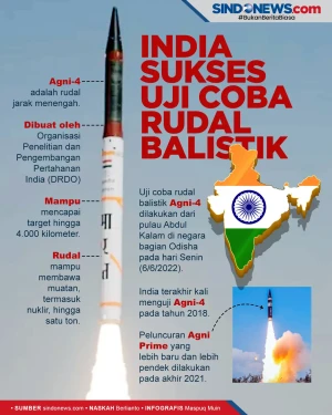 Rudal Balistik Berkemampuan...