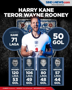 Daftar Pencetak Gol...