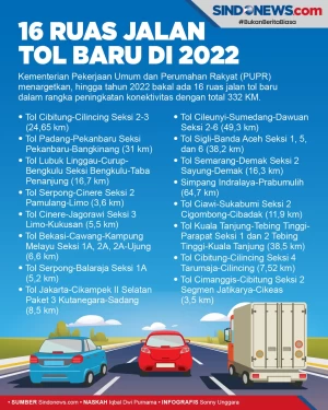 Bakal Ada 16 Ruas Jalan...