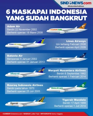 Sudah Bangkrut, Ini...
