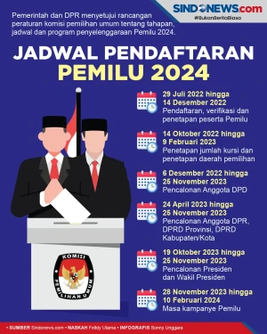 Jadwal Pendaftaran Calon...